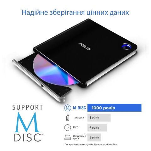 Оптический привод Blu-Ray ASUS SBW-06D5H-U/BLK/G/AS (90DD02G0-M29000) - Нулевой остаток (Feed)  - Нулевой остаток (Feed) 