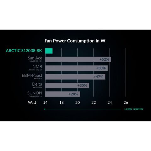 Кулер для корпуса Arctic S12038-8K (ACFAN00294A) - Нулевой остаток (Feed) - Нулевой остаток (Feed)