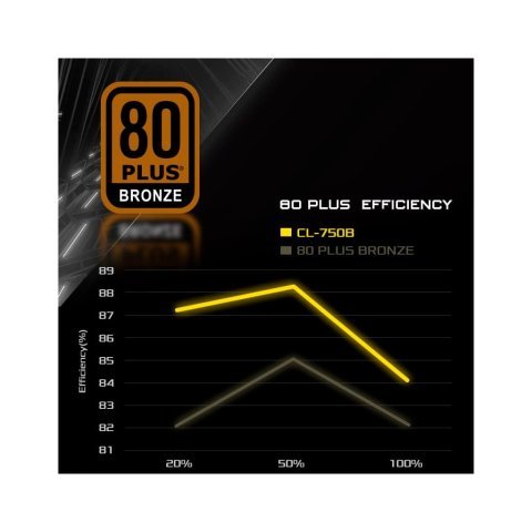 Блок питания ASRock 750W (CL-750G) - Нулевой остаток (Feed) - Нулевой остаток (Feed)