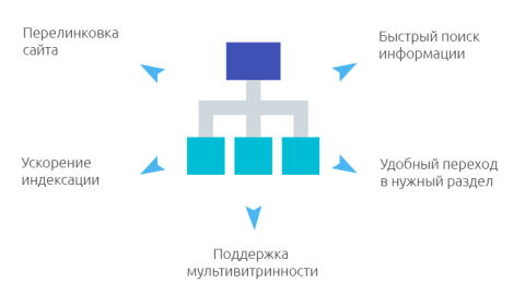 HTML-карта сайта - Плагины - Плагины