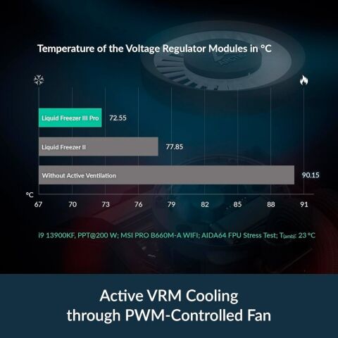 Система жидкостного охлаждения Arctic Liquid Freezer III Pro 360 (Black) (ACFRE00180A) - Нулевой остаток (Feed) - Нулевой остаток (Feed)