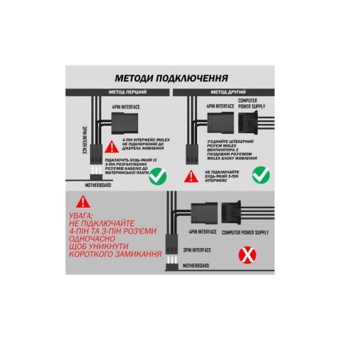 Кулер для корпуса Zezzio ZA-120 3 in 1 Kit - Нулевой остаток (Feed) - Нулевой остаток (Feed)