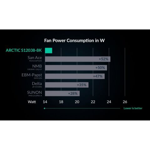 Кулер для корпуса Arctic S12038-8K (ACFAN00294A) - Нулевой остаток (Feed)  - Нулевой остаток (Feed) 