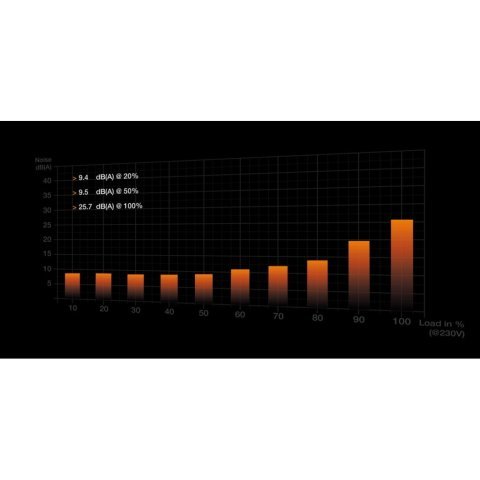 Блок питания Be quiet! 850W PURE POWER 12 M (BN344) - Нулевой остаток (Feed) - Нулевой остаток (Feed)