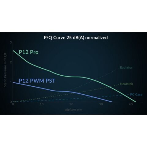 Кулер для корпуса Arctic P12 PRO PST 5PCS (ACFAN00307A) - Нулевой остаток (Feed) - Нулевой остаток (Feed)
