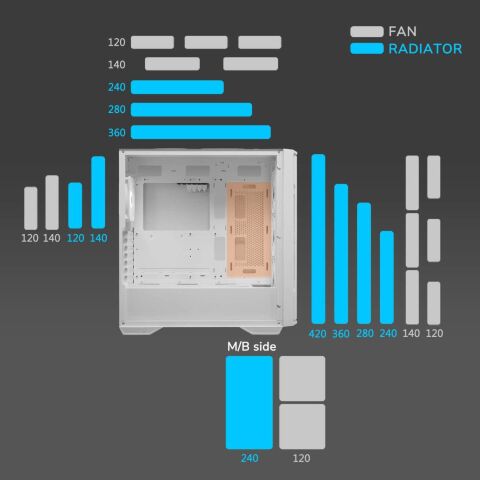 Корпус для ПК Cougar UNIFACE White - Нулевой остаток (Feed)  - Нулевой остаток (Feed) 