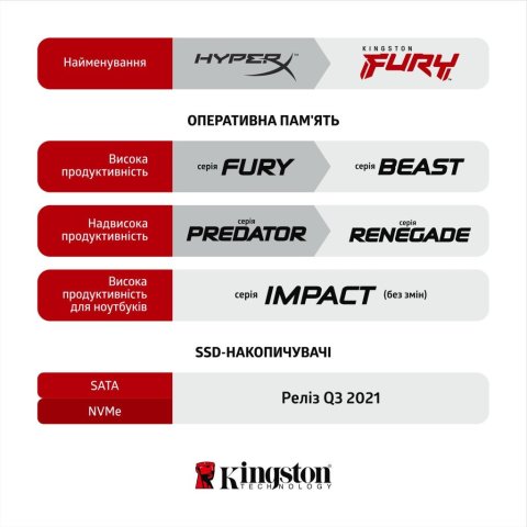 Модуль памяти для компьютера DDR4 8GB 3200 MHz Fury Beast Black Kingston Fury (ex.HyperX) (KF432C16BB/8) - Нулевой остаток (Feed) - Нулевой остаток (Feed)