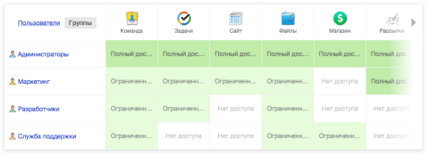 Команда - Веб-приложения  - Веб-приложения 