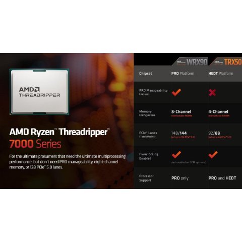 Процессор AMD Ryzen Threadripper PRO 7975WX (100-100000453WOF) - Нулевой остаток (Feed) - Нулевой остаток (Feed)