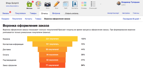 Shop-Script - Веб-приложения - Веб-приложения