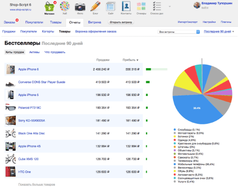 Shop-Script - Веб-приложения - Веб-приложения