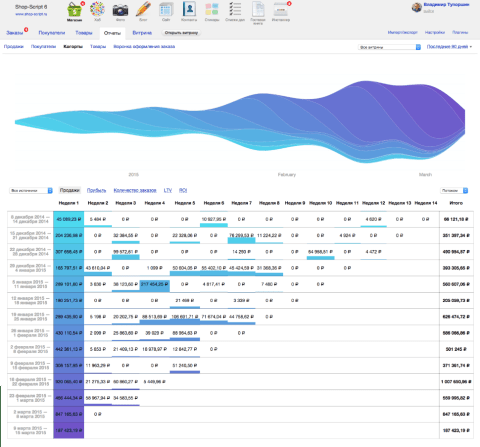 Shop-Script - Веб-приложения - Веб-приложения