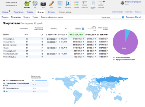 Shop-Script - Веб-приложения - Веб-приложения