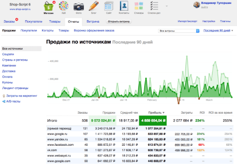 Shop-Script - Веб-приложения - Веб-приложения