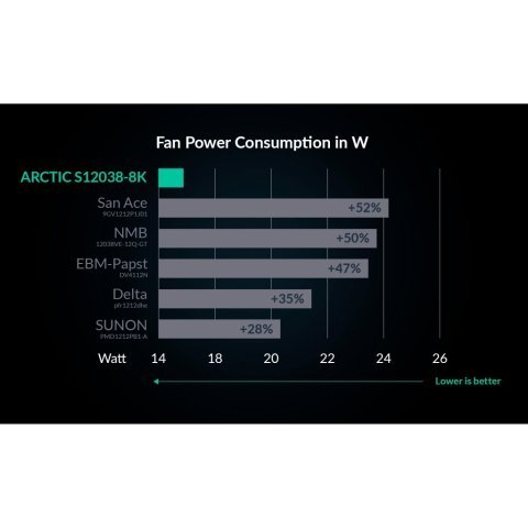 Кулер для корпуса Arctic S12038-8K 3-Pack (ACFAN00302A) - Нулевой остаток (Feed) - Нулевой остаток (Feed)
