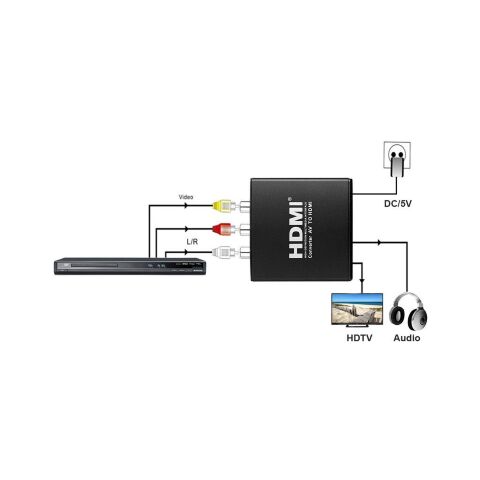 Конвертор AV to HDMI (HDCAV01) PowerPlant (CA911479) - Нулевой остаток (Feed)  - Нулевой остаток (Feed) 