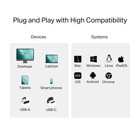 Считыватель флеш-карт TP-Link USB-C + USB 2.0 SD + TF silver (UA430D) - Нулевой остаток (Feed)  - Нулевой остаток (Feed) 