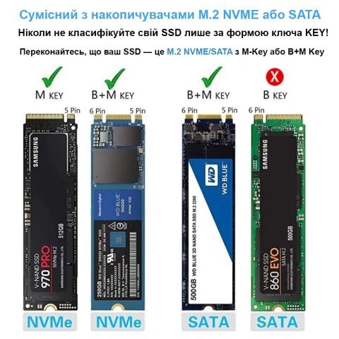 Карман внешний Dynamode M.2 SSD NVMe/SATA combo to USB3.2 GEN2 USB-C (DM-CAD-SSD14) - Нулевой остаток (Feed) - Нулевой остаток (Feed)