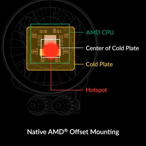 Система жидкостного охлаждения Arctic Liquid Freezer III Pro 360 A-RGB (ACFRE00184A) - Нулевой остаток (Feed)  - Нулевой остаток (Feed) 