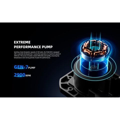 Система жидкостного охлаждения ID-Cooling FX360 INF - Нулевой остаток (Feed) - Нулевой остаток (Feed)