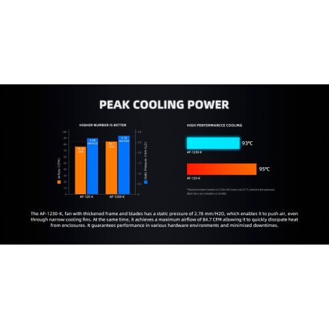 Кулер для корпуса ID-Cooling AF-1230-K - Нулевой остаток (Feed) - Нулевой остаток (Feed)