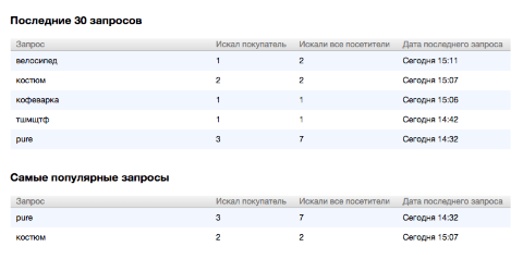 Поисковые запросы посетителей для Shop-Script 7 - Плагины  - Плагины 