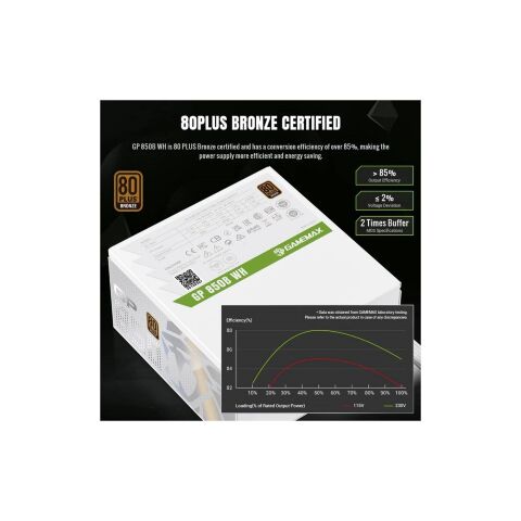 Блок питания Gamemax 850W (GP 850B WH) - Нулевой остаток (Feed)  - Нулевой остаток (Feed) 