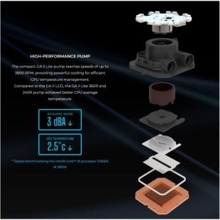 Система жидкостного охлаждения Lian Li GA II Lite 360P, Black (G89.GA2L36PB.00)