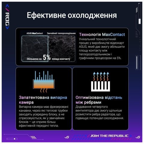 Видеокарта ASUS GeForce RTX5090 32GB ROG ASTRAL OC GAMING (ROG-ASTRAL-RTX5090-O32G-GAMING) - Нулевой остаток (Feed) - Нулевой остаток (Feed)