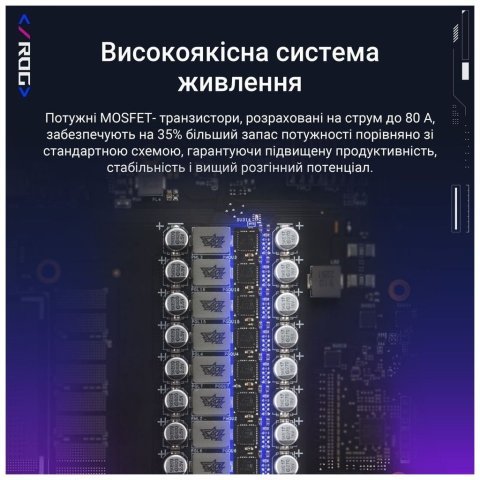 Видеокарта ASUS GeForce RTX5090 32GB ROG ASTRAL OC GAMING (ROG-ASTRAL-RTX5090-O32G-GAMING) - Нулевой остаток (Feed) - Нулевой остаток (Feed)