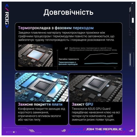 Видеокарта ASUS GeForce RTX5090 32GB ROG ASTRAL OC GAMING (ROG-ASTRAL-RTX5090-O32G-GAMING) - Нулевой остаток (Feed) - Нулевой остаток (Feed)